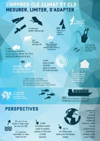 COP21 Infographie