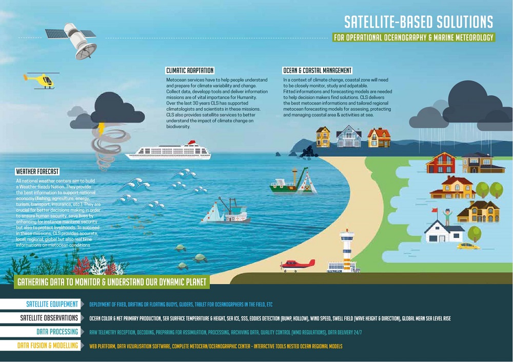 schema CLS et la machine du climat