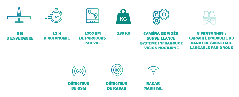 capacités drones civils