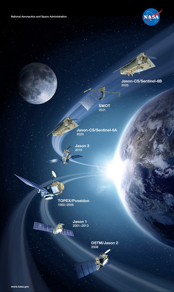 poster satellite Jason