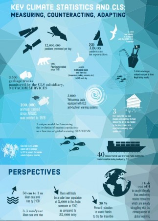 Key figures COP21
