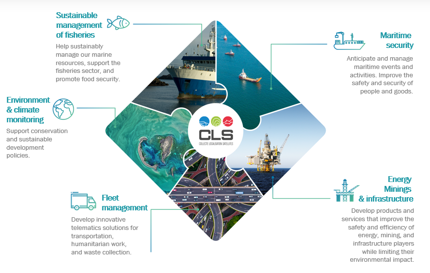 CLS activites