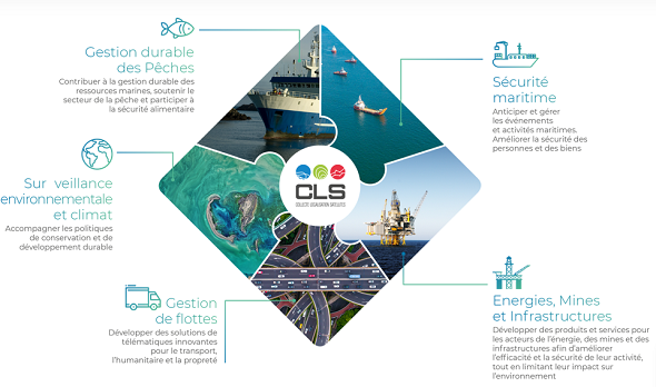 activités CLS