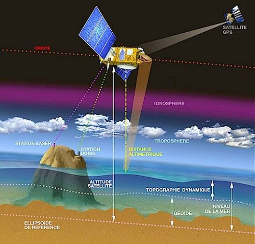 satellite mission topex poseidon altimetry