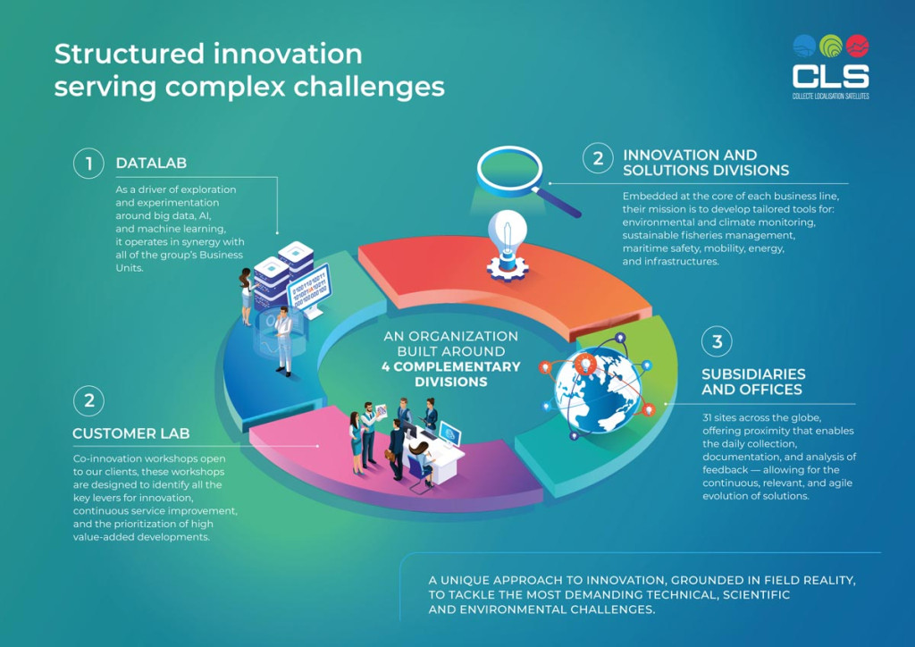 Innovation at CLS Schema