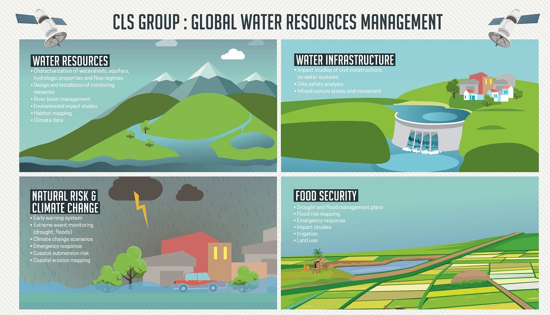 gestion des ressources globales d'eau