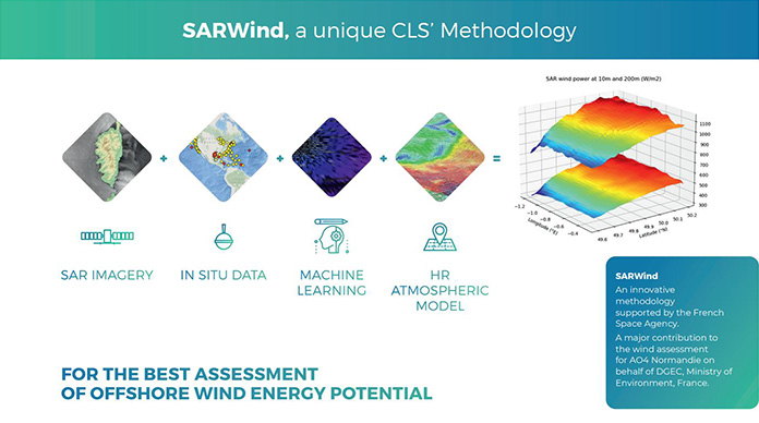 Technologie SAR Wind de CLS