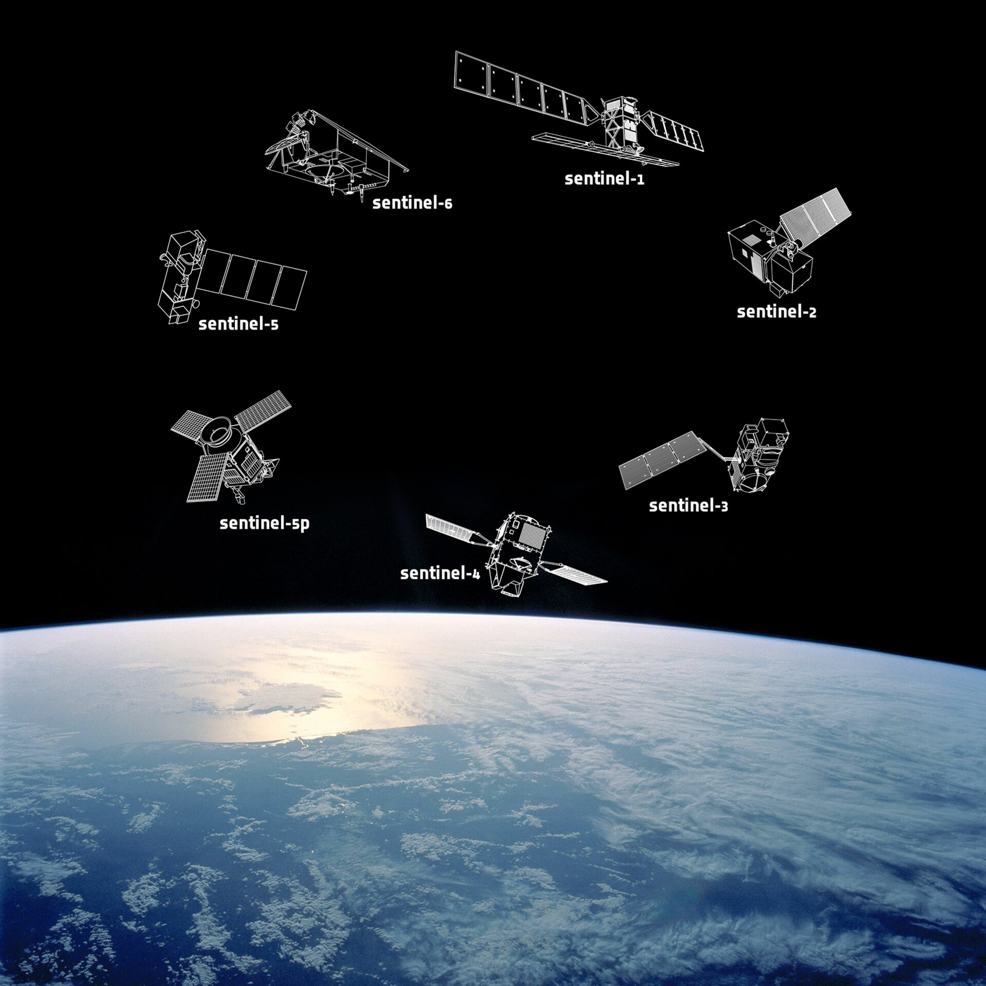 satellites européens ESA