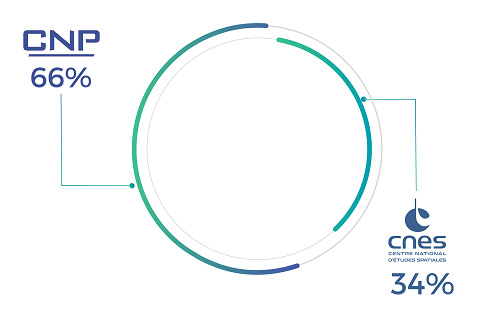 actionnaires CLS 2020