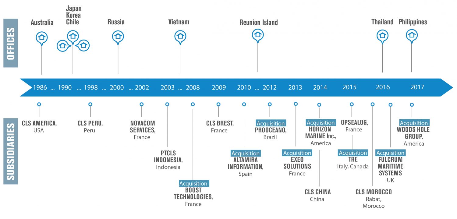 CLS Group: monitoring and surveillance solutions for Earth - CLS