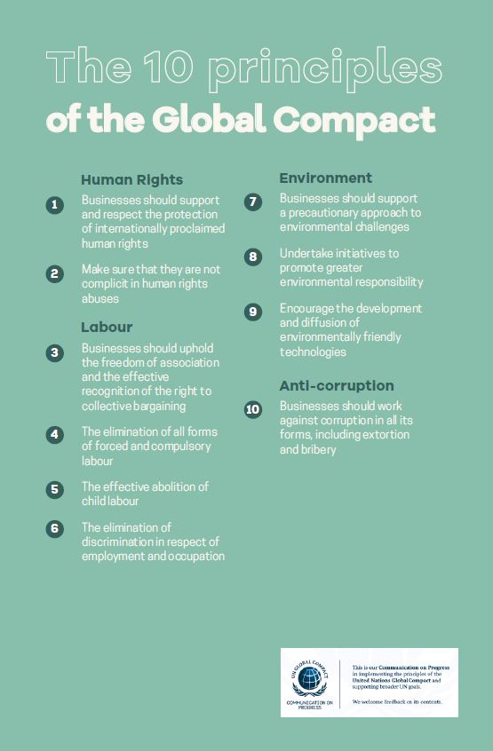 the 10 principles of the global compact