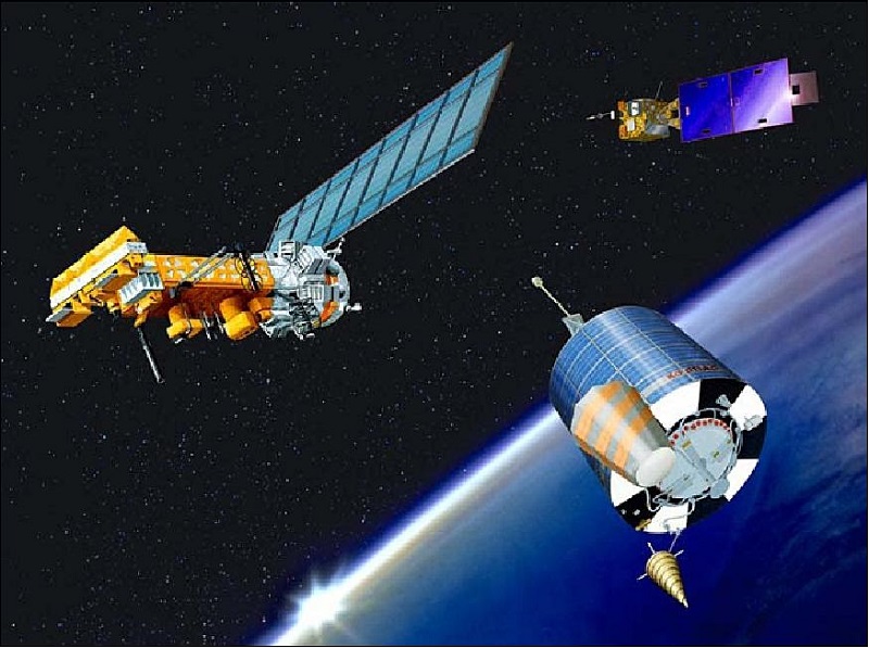 satellites COSPAS-SARSAT